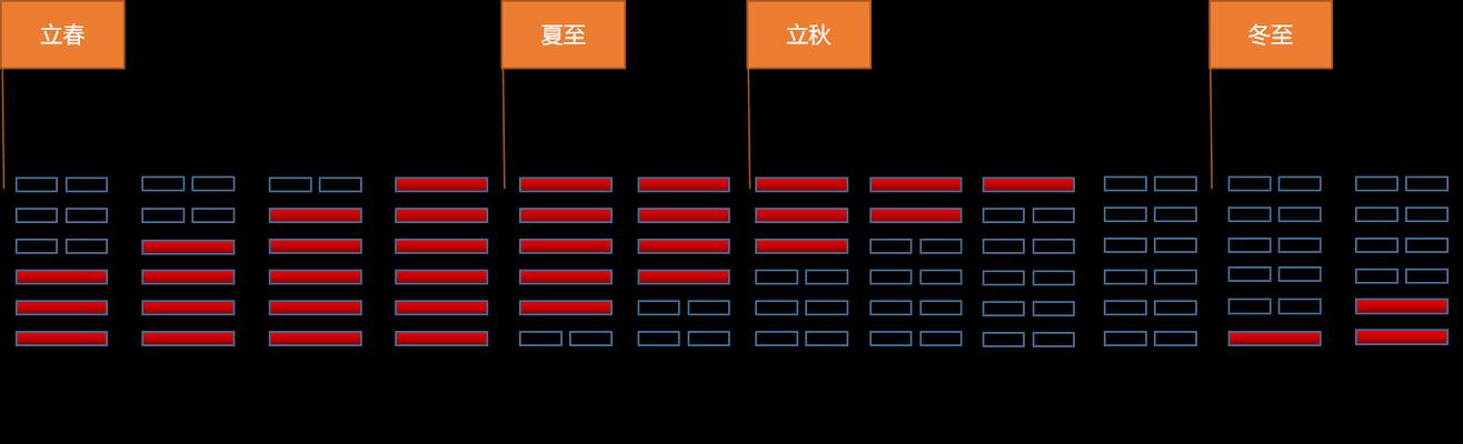 揭秘长生劫算卦的正确姿势（游戏玩家必看，轻松搞定吉卦）