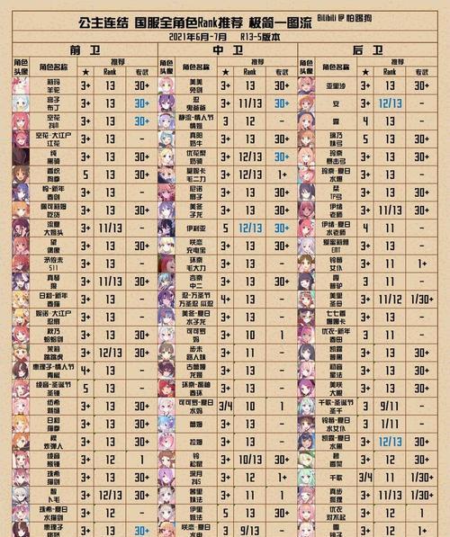 公主连接霞厉害技能解析（打造无敌阵容，让霞称王称霸！）