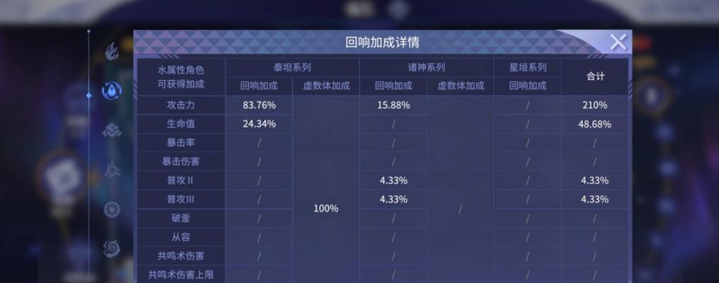 悠久之树回响卡攻略（获取攻略分享，让你轻松获得回响卡）