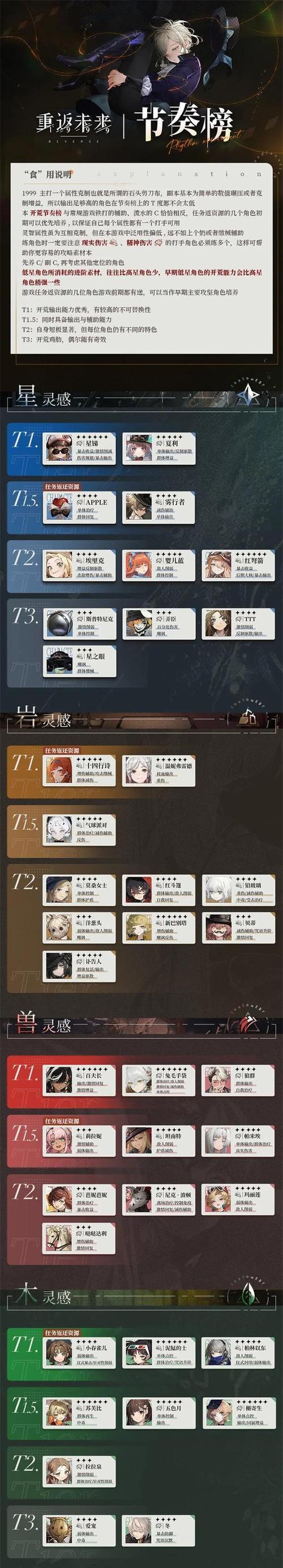 《原神11角色强度榜最新角色梯度排名一览》（揭秘最强角色，让你的游戏更加出色！）
