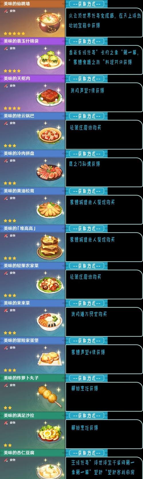 《原神12版本全新剧情及世界任务一览》（探索全新的故事线，解锁更多奇遇）