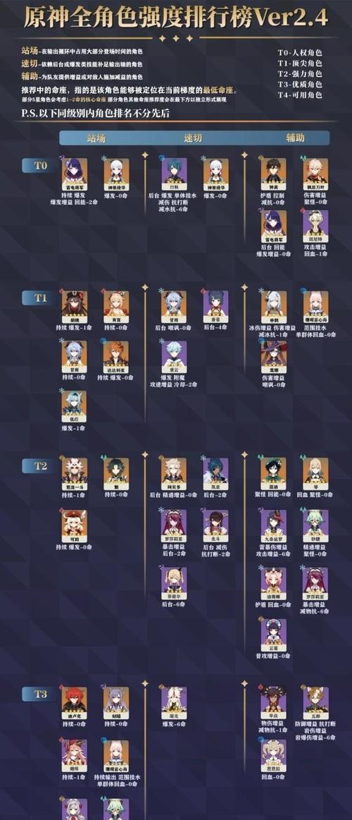 原神13版本新角色介绍（探索未知世界，解锁新伙伴）