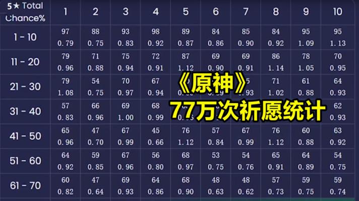 《原神》5星武器2阶外观变化完全指南（从外观到属性全面解析，让你拥有最强武器！）