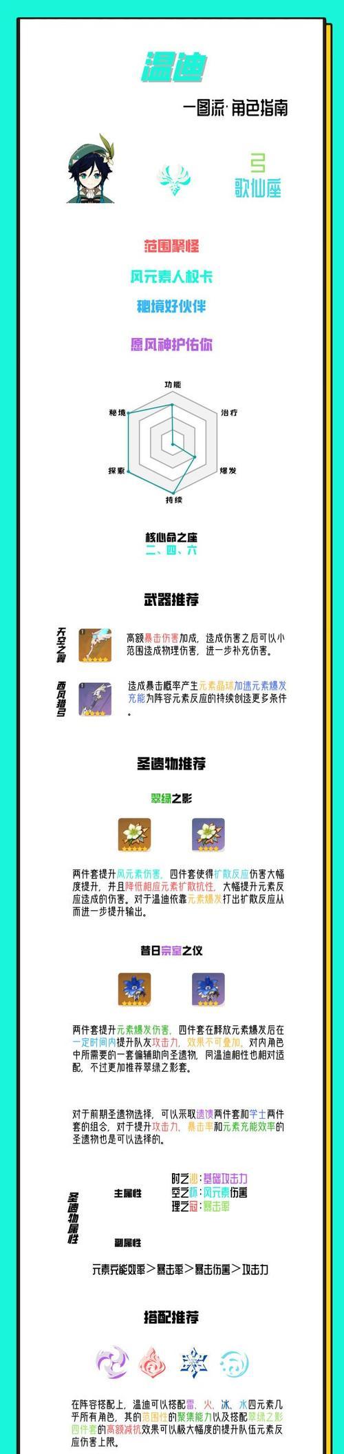 原神角色圣遗物选择指南（如何根据不同角色属性选择最佳圣遗物）