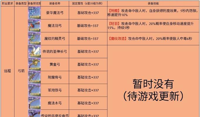 神角技巧最强阵容搭配攻略（打造无敌神角团队，以神角技巧为核心，谁也挡不住！）