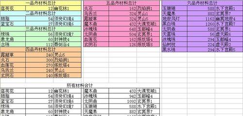 《神仙道装备镀金系统对职业的影响》（职业玩家必读，全方位解析装备镀金系统的神奇魅力）