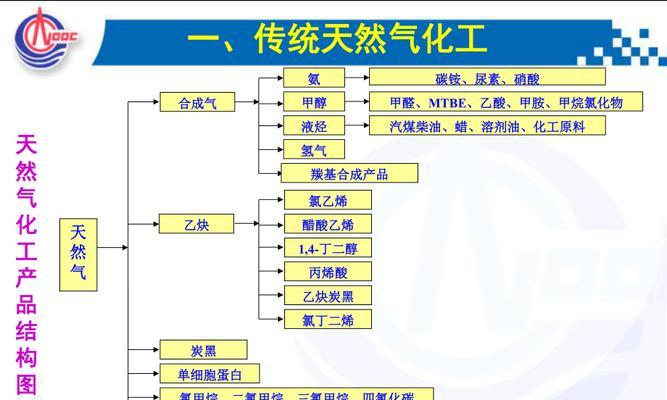 以石油大亨为例，如何成功养气？（基于游戏经验，分享石油大亨如何养天然气的方法和技巧）