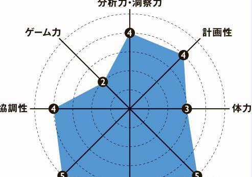 《以死亡搁浅愿你安息》游戏攻略（追寻生命的意义，挑战死亡的极限）