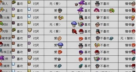 泰拉瑞亚军火商的入住条件和出现方式详解（探究泰拉瑞亚中军火商的角色以及与游戏中其他NPC之间的关系）