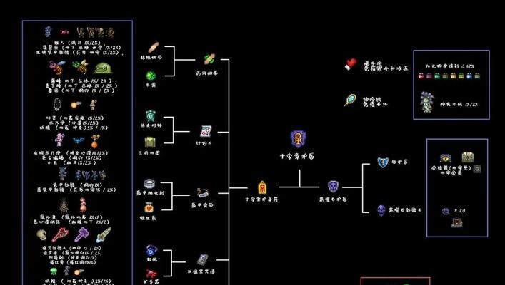 探秘泰拉瑞亚伤害链球的获取方式（从掉落率到打法，全方位解析泰拉瑞亚伤害链球获取技巧）