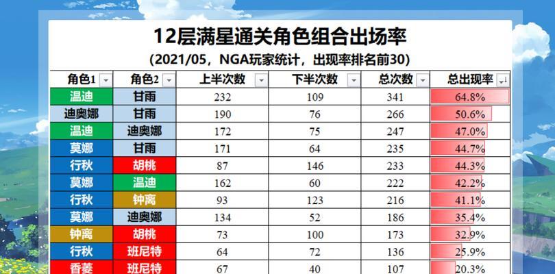 原神13深渊阵容排行榜（掌握阵容策略，冲刺深渊最高层）