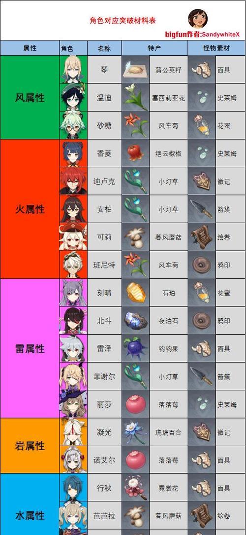 原神红染料获取攻略（制作教程、任务获取方法及注意事项）