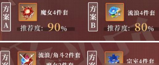 原神皇女武器与圣遗物搭配攻略（探讨皇女武器最佳搭配，打造强力输出）