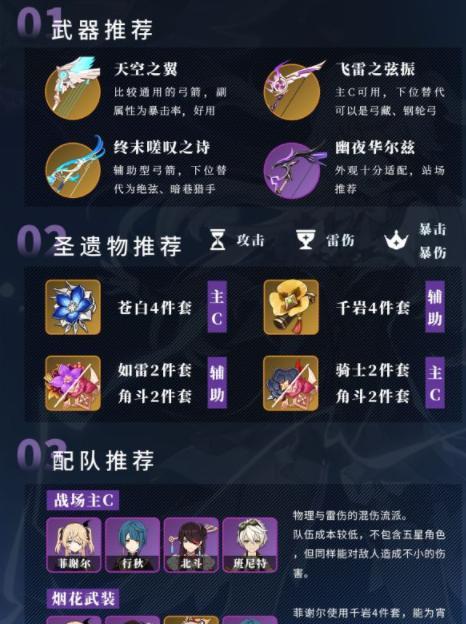 揭秘原神雷国队的最佳搭配与玩法（打造雷元素团队，征服原神世界）
