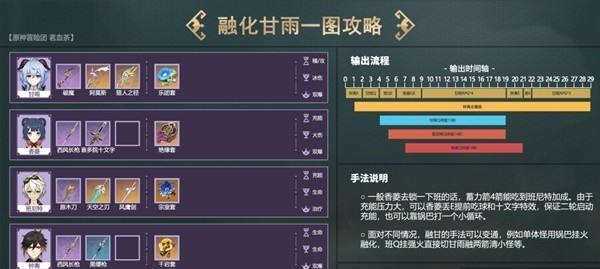 原神雷飘浮灵打法详解：挑战漂浮灵分布一览