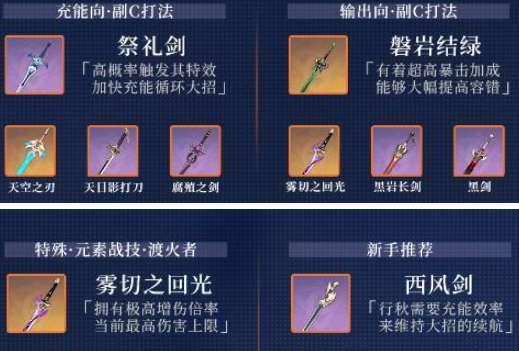 攻略原神凝光武器与圣遗物搭配选择参考