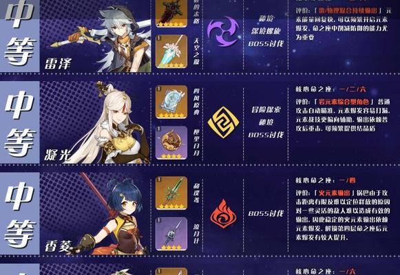 《弹奏乐章，征服大地——原神琴的搭配和输出手法详解》（琴带给你的不仅仅是音乐）