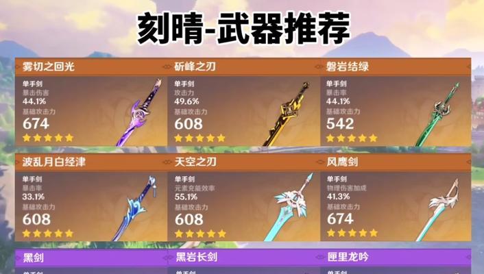 钟离90级攻略（打造最强钟离，轻松通关原神手游）
