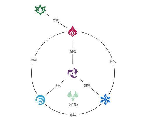原神元素柱子激活攻略（打造强力队伍，掌控元素力量）