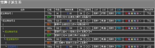 怪物猎人崛起旗鱼钓鱼攻略（挑战最难的钓鱼任务，掌握钓鱼技巧，获得装备）