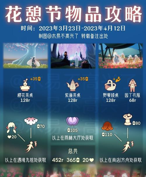 游戏玩家们必看，快速了解光遇圣诞礼包价格！（游戏玩家们必看，快速了解光遇圣诞礼包价格！）