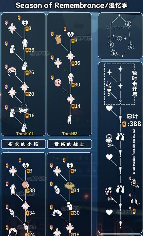 以光遇笨拙水手先祖最新兑换图一览（探索新世界，收集稀有道具！光遇笨拙水手先祖最新兑换图曝光！）