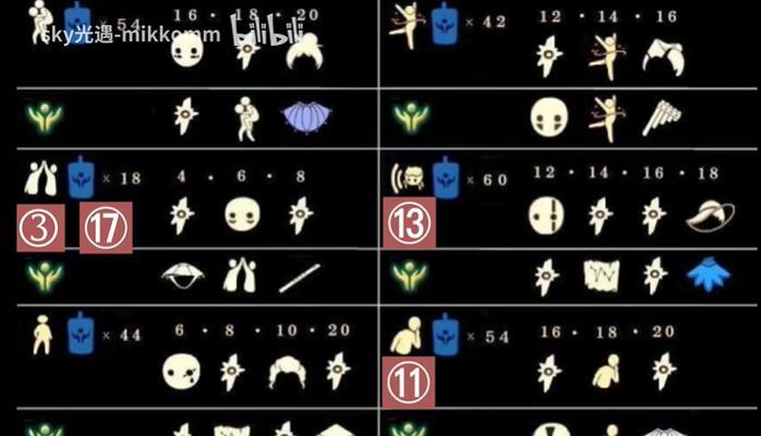 光遇地理学家先祖兑换图一览（探索光遇世界的秘密，兑换祖先的智慧）