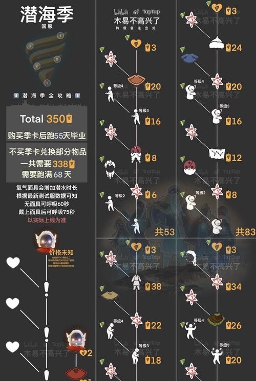 《光遇潜海季小金人分布位置攻略》（游戏攻略，让你找到所有小金人！）