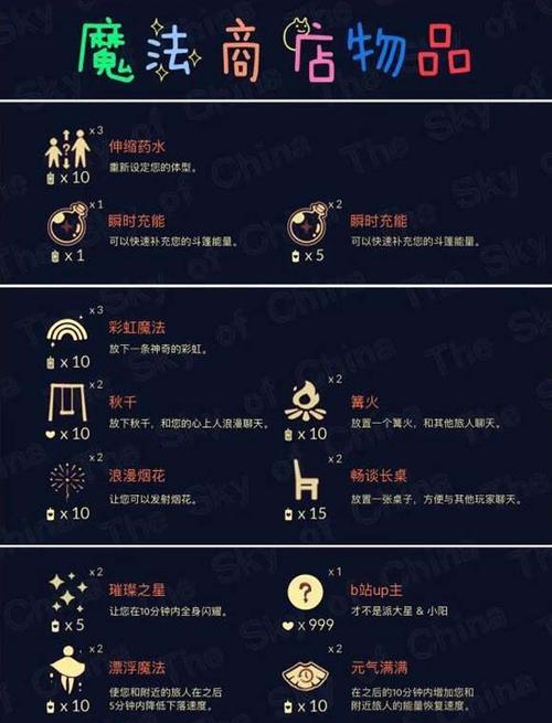 探索以光遇威严船长先祖位置一览（游戏攻略分享，发现隐藏秘密！）