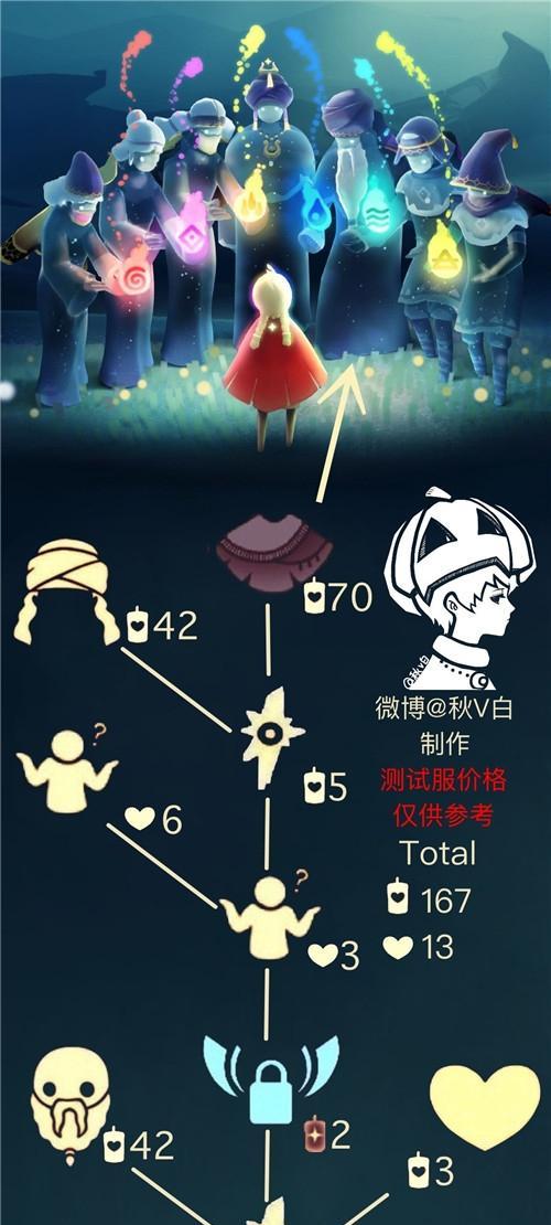 光遇重组季先祖位置一览（以游戏为主的季先祖位置攻略）