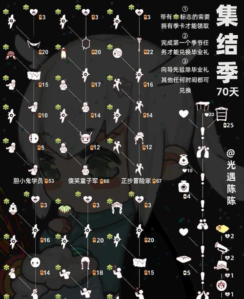 《光遇》最帅发型排行榜2023，这些发型一定要get！（2023年的《光遇》最帅发型排行榜，你get了几个？）