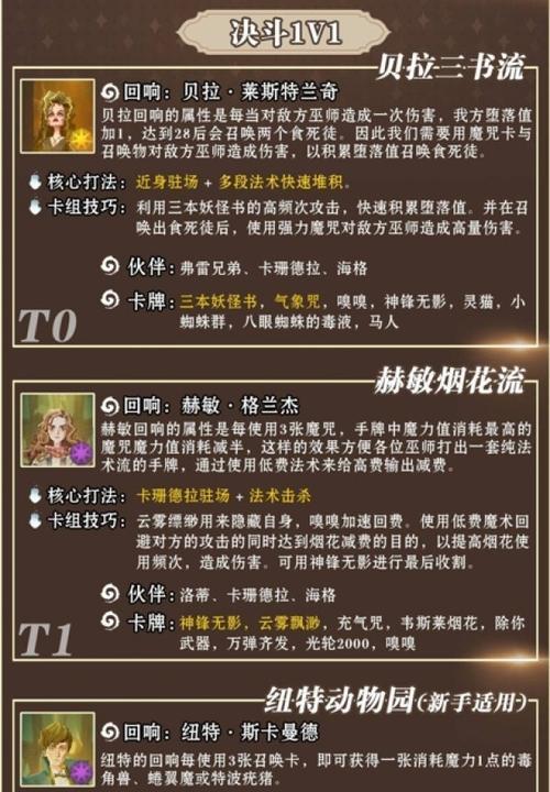 《哈利波特魔法觉醒2023》金卡最强排行榜（揭秘2023年魔法世界最强金卡，你是其中一员吗？）