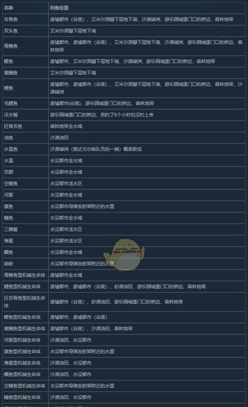 海岛纪元鱼王赛钓鱼冷却取消技巧（游戏中如何取消钓鱼冷却，提高游戏体验）