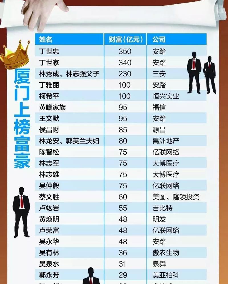 从一亿小目标到亿万富豪（掌握游戏规则，实现财富自由）