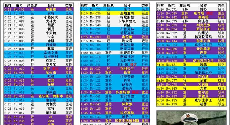 探秘碧蓝航线捞船地点，你需要知道的一切！（从捞船列表到地点一览，告诉你如何快速完成任务！）