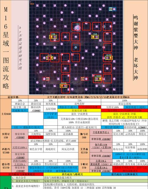 《不思议迷宫》喂食攻略（让你的宠物健康成长，轻松通关迷宫）