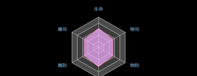 《方舟指令称号大全》（所有前缀后缀称号一览，助你成为真正的方舟掌舵者）