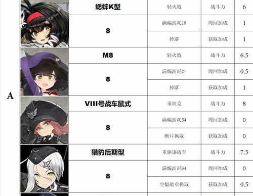 《以灰烬战线》初始角色厉害推荐（挑战游戏极限，如何打造一支强大的战队）