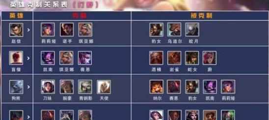 《一起来捉妖》属性克制大揭秘（妖精克制关系解析，玩转捉妖游戏）