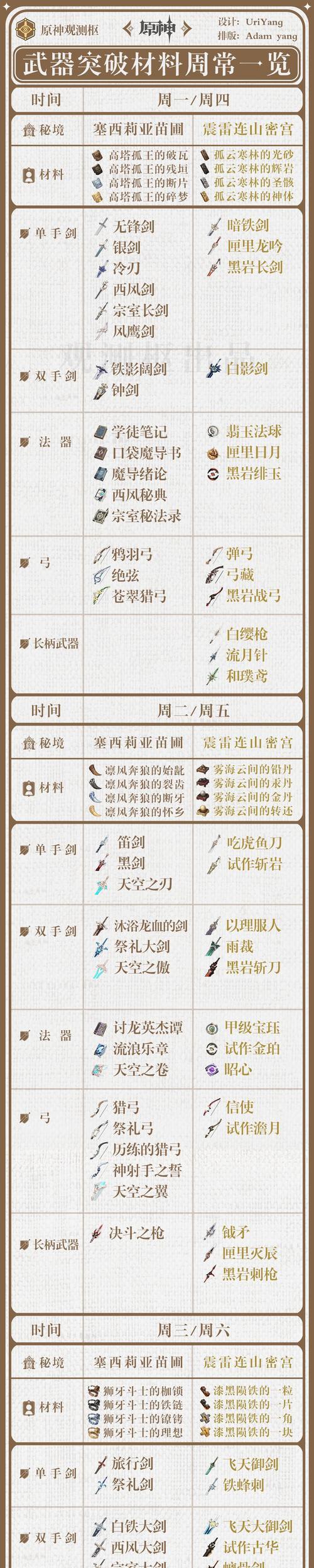 原神27版本武器最强排行榜，这些武器你装备了吗？（探究原神27版本中最强的武器，让你成为的战士）