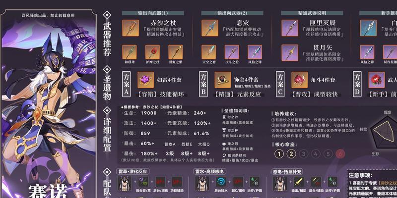 《原神蔷薇再开时》第一天配队思路攻略（开局怎么玩？这些队伍搭配要注意）