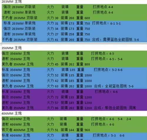 《超次元大海战球磨技能与属性全解析》（球磨的实力如何？球磨技能讲解，属性详解）