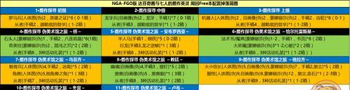 《FGO达芬奇技能属性详解》（探究达芬奇的技能及其战斗应用）