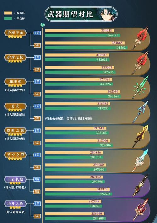 《魂器学院魂武攻略大全》（魂武属性及升级方法攻略，打造战斗力）