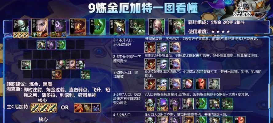 《重骑熊，以金铲铲之战S7的最强阵容搭配及运营推荐》（打造战队，称霸战场！——金铲铲之战S7重骑熊阵容攻略）