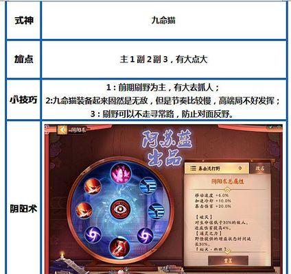 《决战平安京》上单阴阳术推荐（选择适合的阴阳术，让你在上单战场上如虎添翼！）