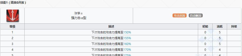 史都华德——明日方舟中的强力狙击手（技能属性一览，了解史都华德的战斗优势）