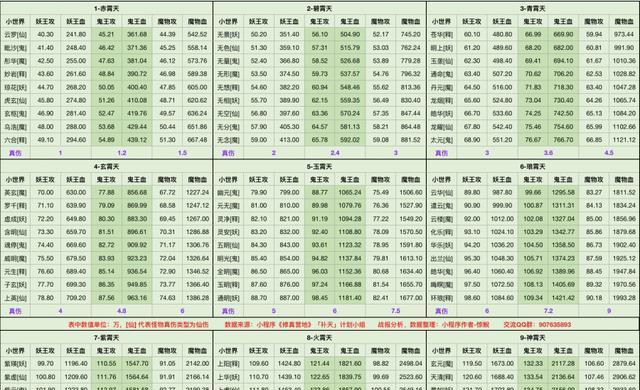 《修真混沌之力的获取途径全解析》（以游戏为主，告诉你如何获得强大的混沌之力）
