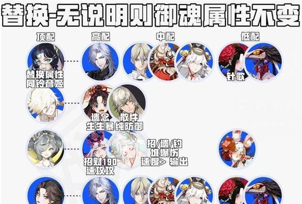 阴阳师手游如何获得晴明皮肤金月暗羽？教你一步步获取！（阴阳师手游如何获得晴明皮肤金月暗羽？教你一步步获取！）