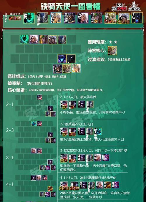 《元素方尖历练》流派搭配攻略详解（打造最强角色，技能选择全攻略）
